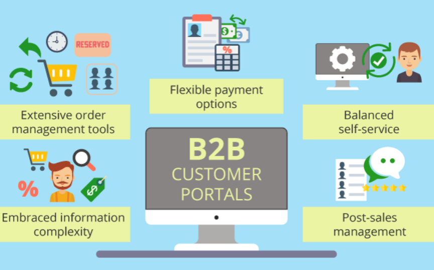 B2B Merchandise Management Tool